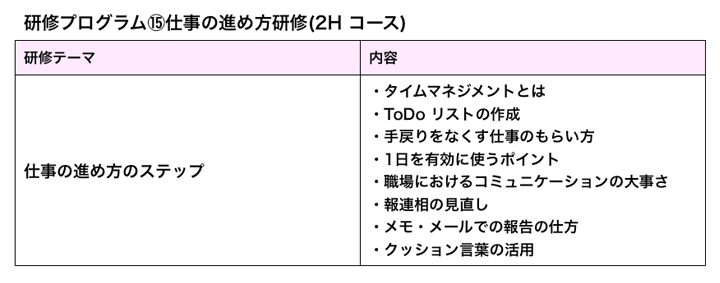 研修プログラム15