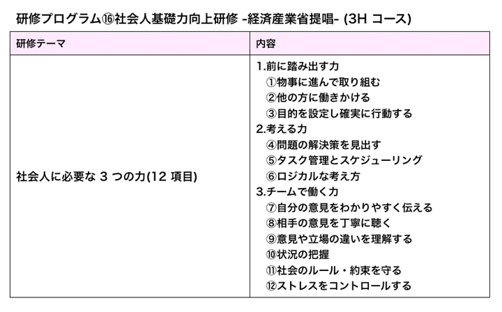 研修プログラム16